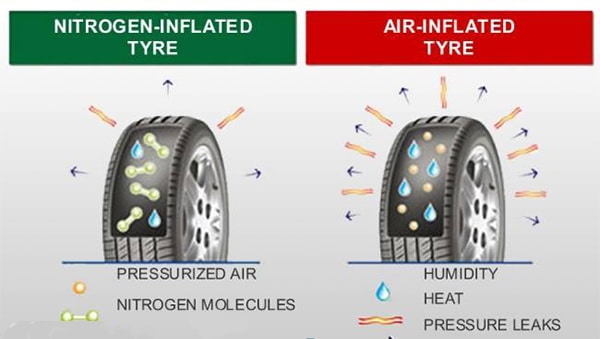 Penyebab Ban Cepat Habis dan Keuntungan Menggunakan Nitrogen